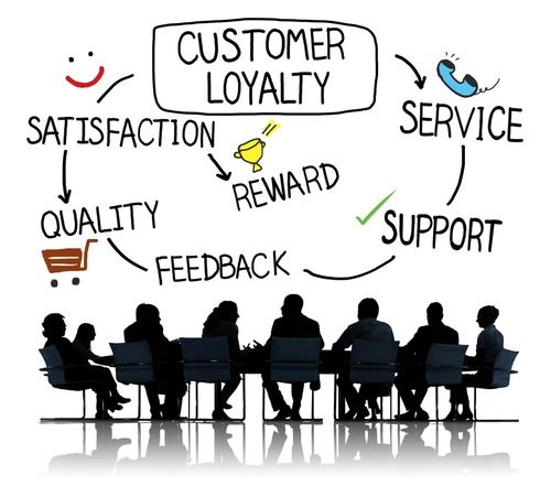 Best Brands with the Most Loyal Customers